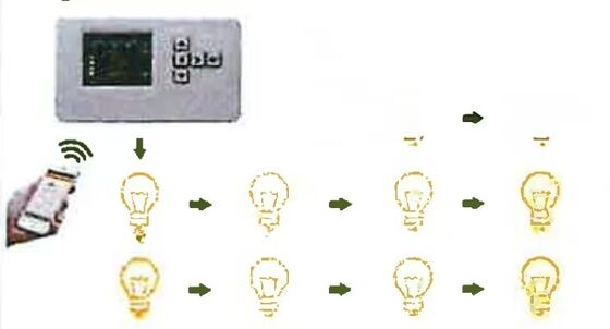 Dimmable Agriculture Plant Grow Light System  Light Controller